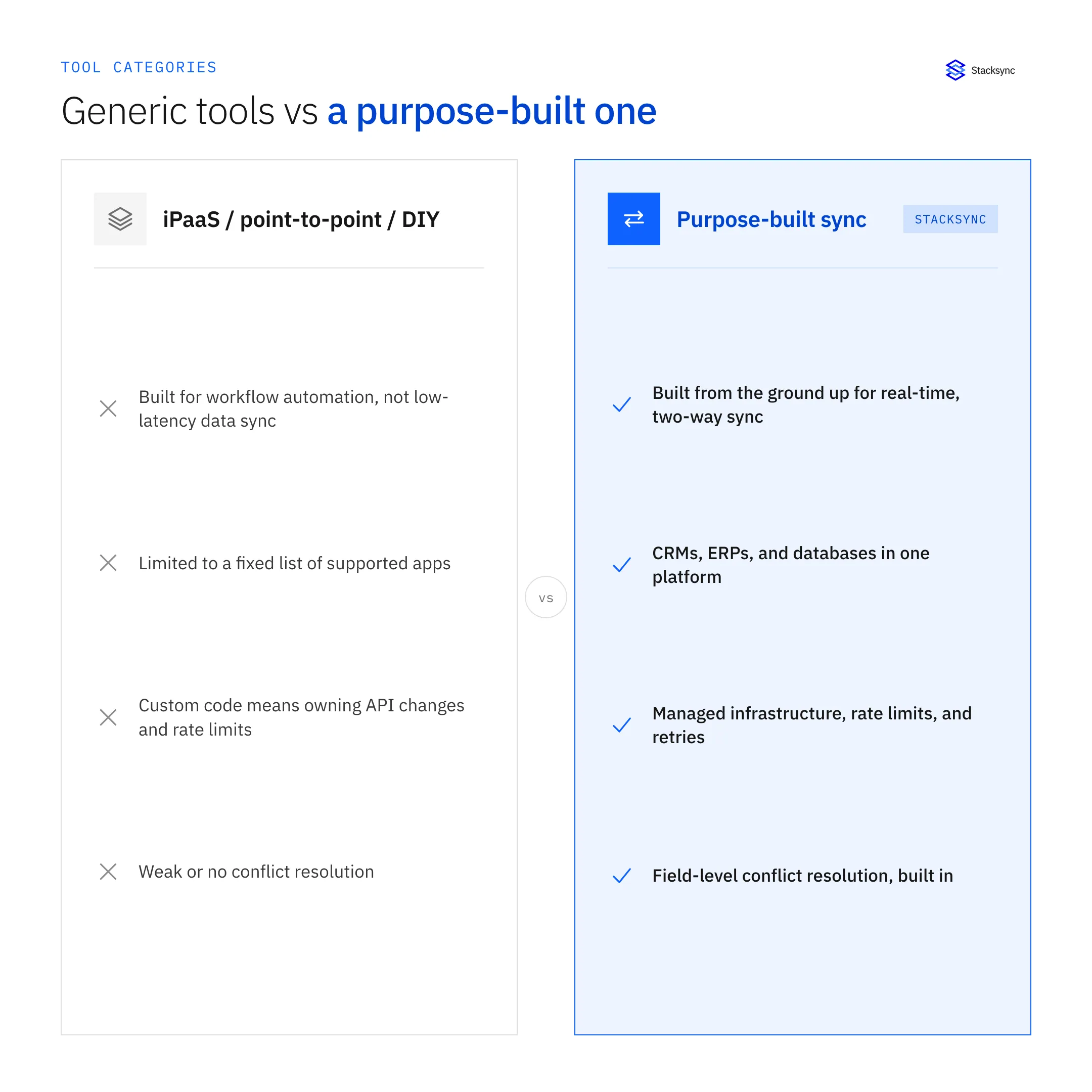 Generic tools vs a purpose-built one