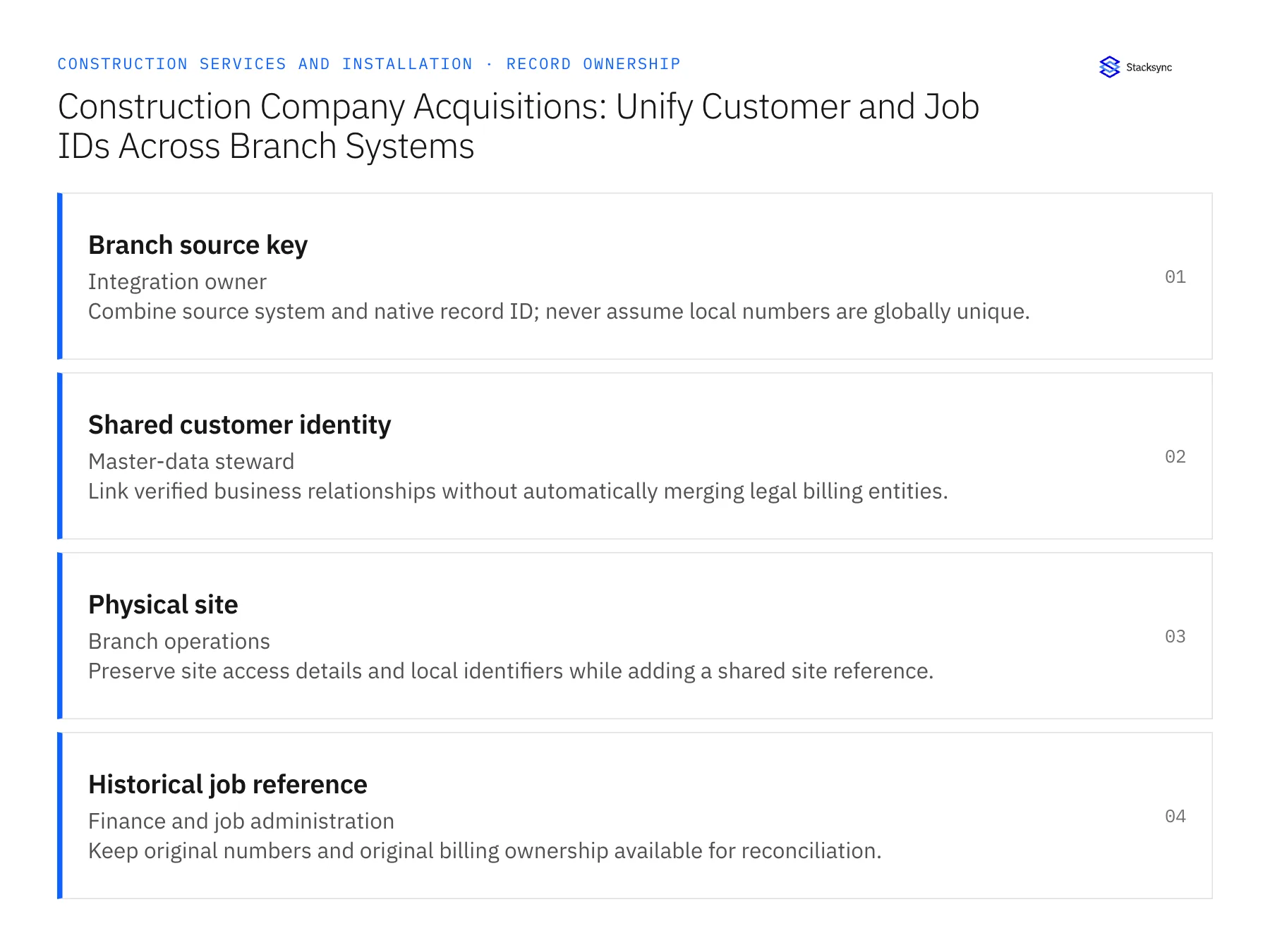 Construction Company Acquisitions: Unify Customer and Job IDs Across Branch Systems: record ownership