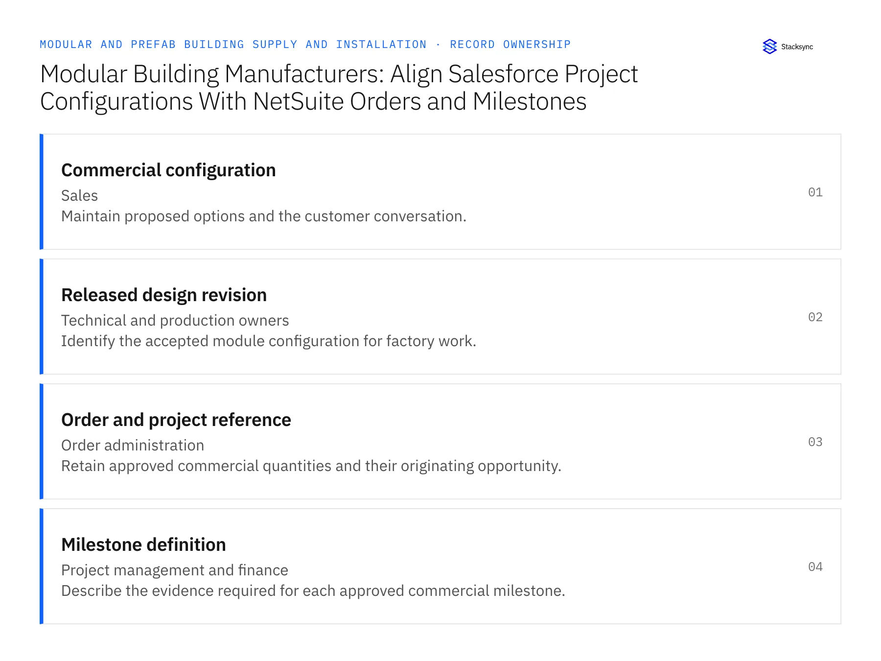 Modular Building Manufacturers: Align Salesforce Project Configurations With NetSuite Orders and Milestones: record ownership