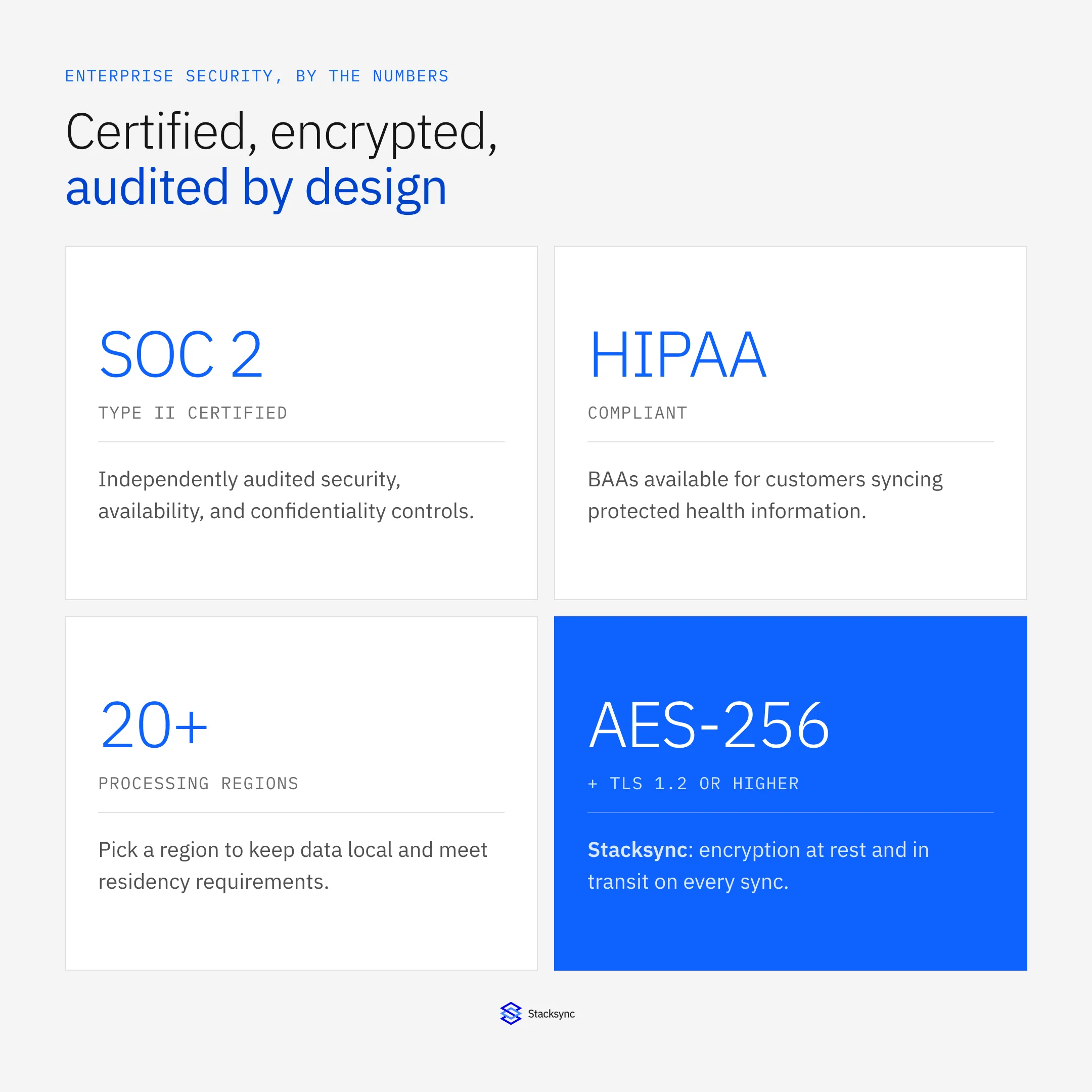 Stacksync enterprise security by the numbers: SOC 2 Type II certified, HIPAA compliant, 20+ processing regions, AES-256 encryption with TLS 1.2 or higher