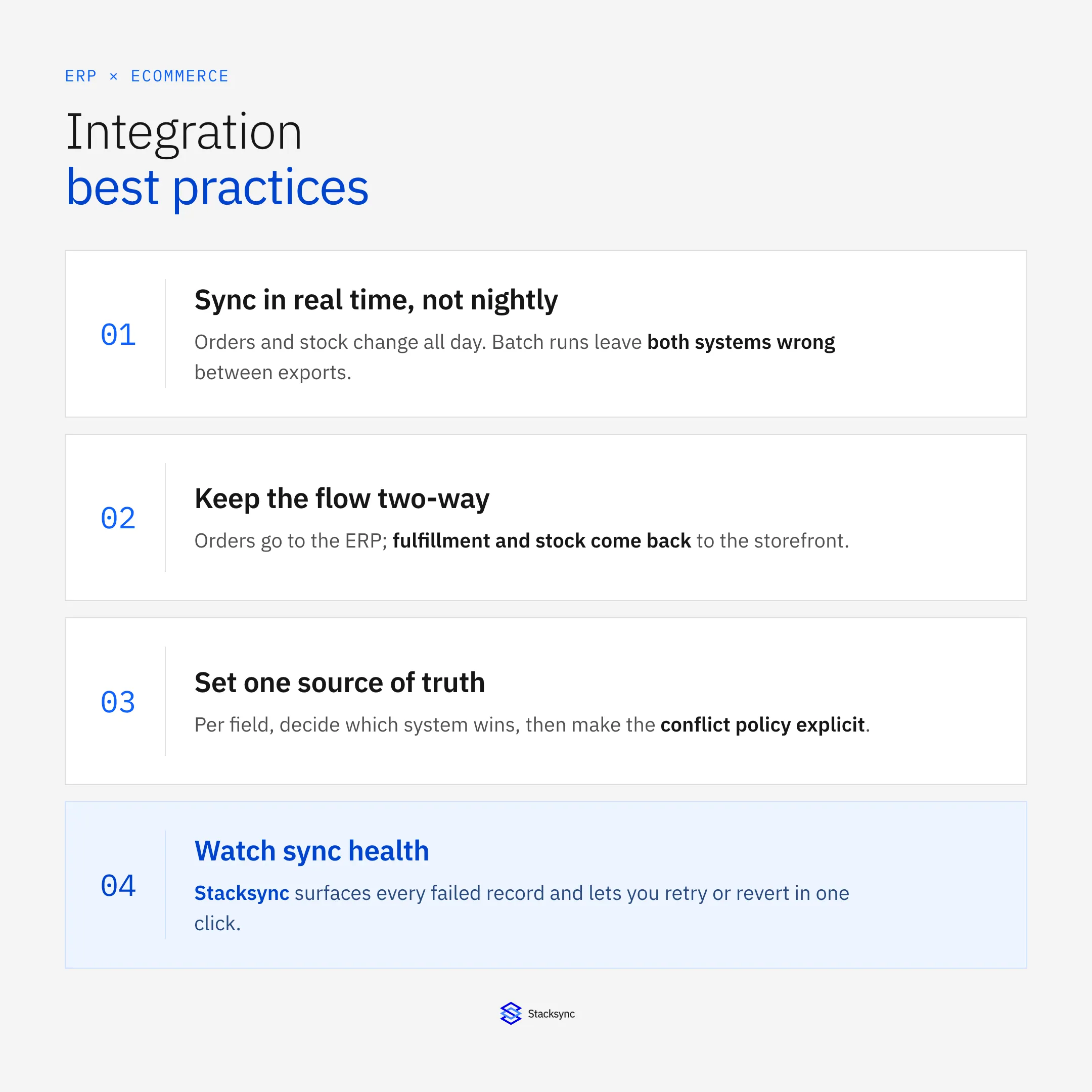 Four ERP and ecommerce integration best practices: sync in real time not nightly, keep the flow two-way, set one source of truth per field, and monitor sync health so failures surface immediately.