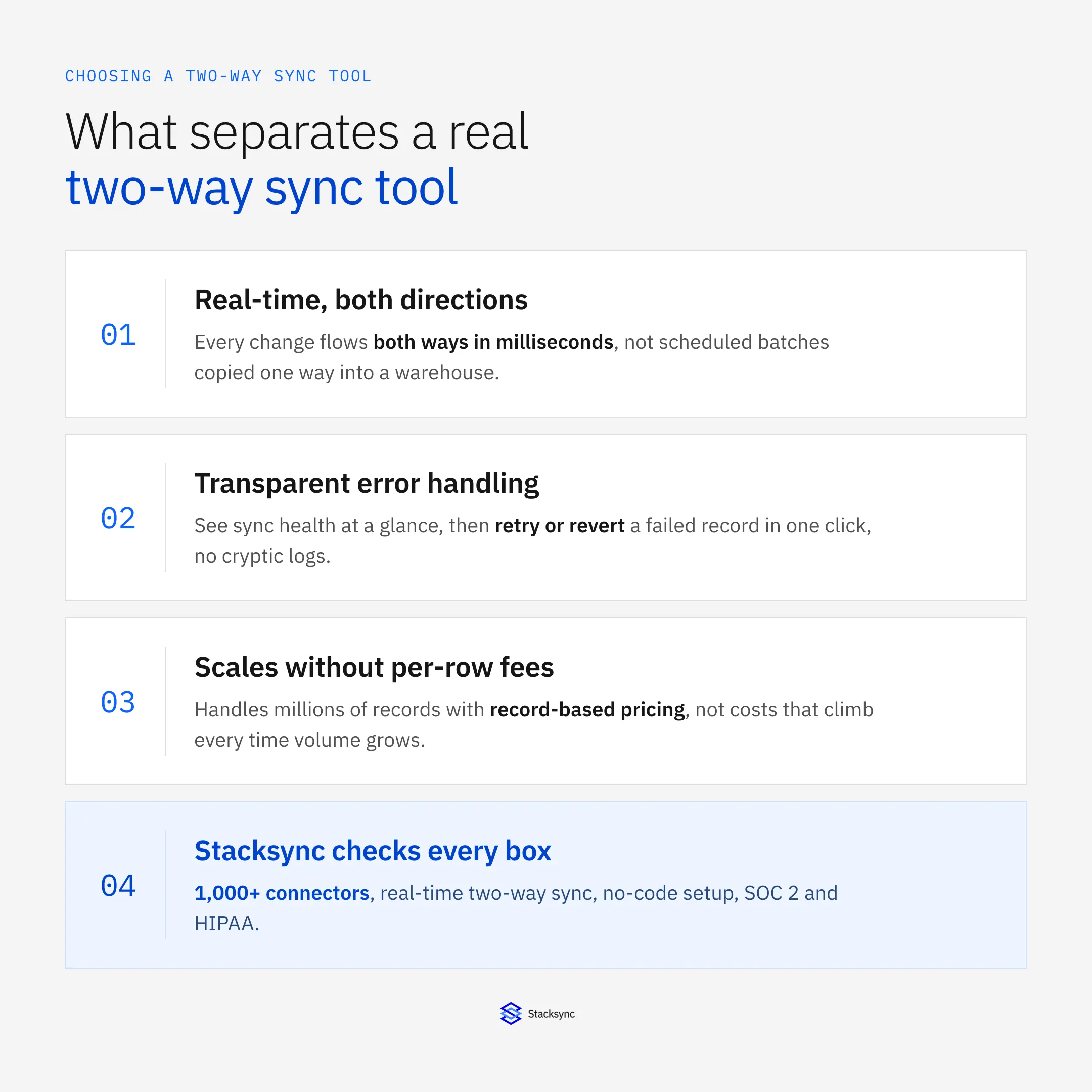 The four things that separate a real two-way sync tool: real-time both directions, transparent error handling, scaling without per-row fees, and Stacksync checking every box.
