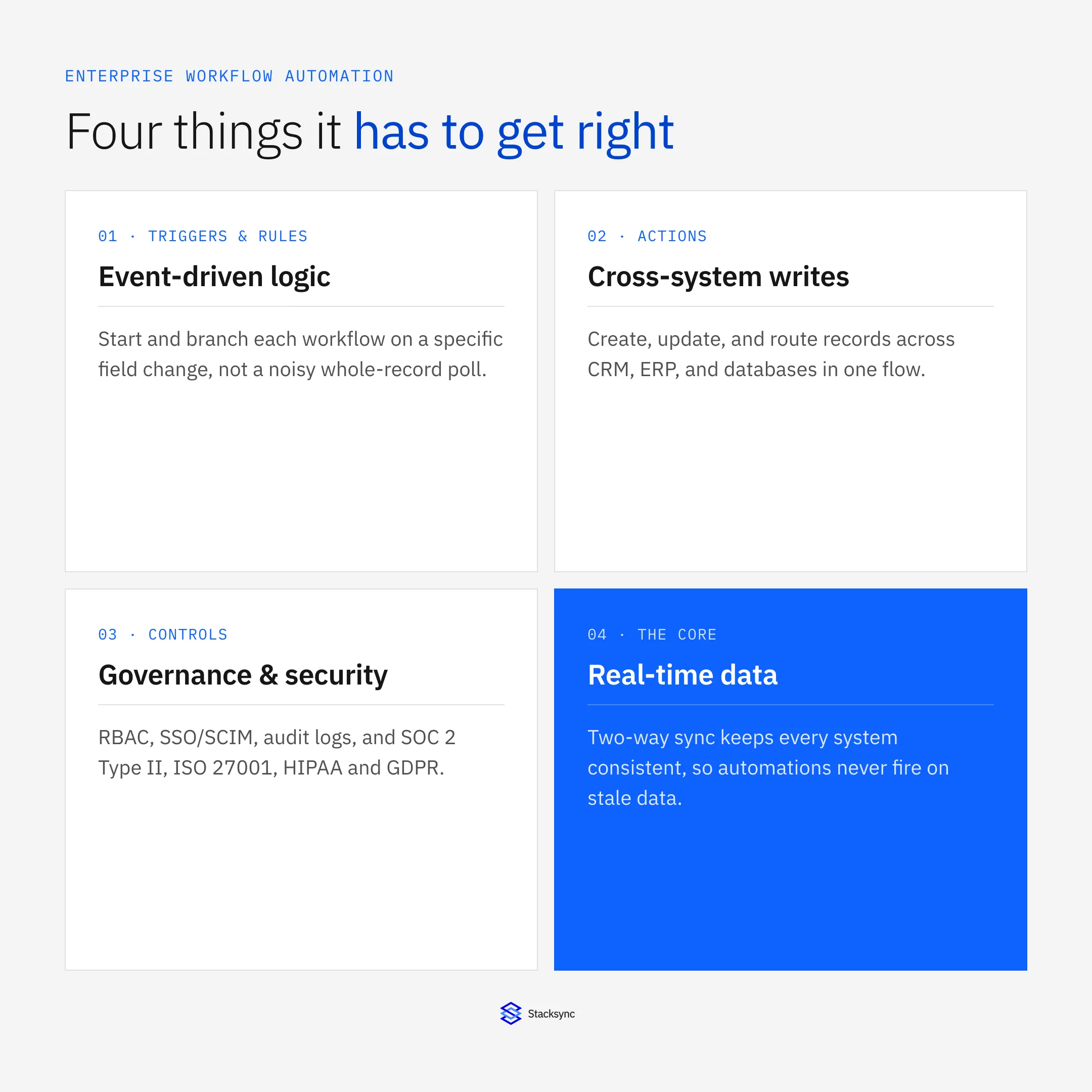 What enterprise workflow automation needs: event-driven triggers and rules, cross-system actions, governance and security controls, and a real-time data core.